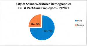 Salina City Commission Explores City Employee Stats & Covid-19 Update