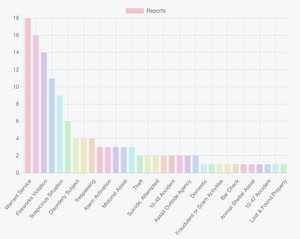 Salina PD Incident Report - July 3, 2021