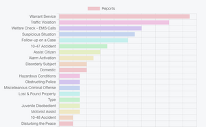 Salina PD Incident Data - July 7, 2021