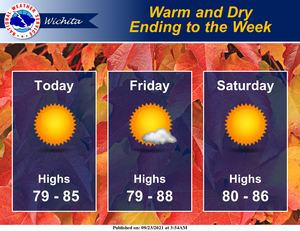 Warm & Dry To End The Week