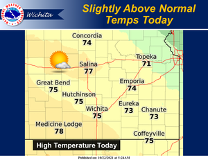 Warmer Today; Storms To The South Tonight