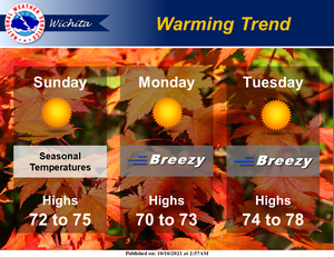 Warming Trend