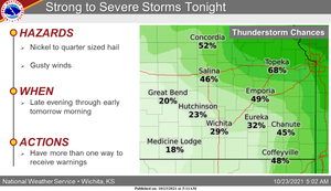 46% Chance Of Storms Tonight