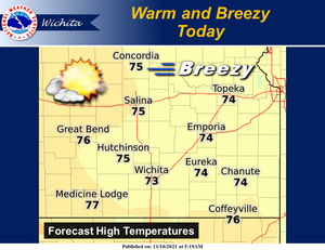Warm & Breezy Today
