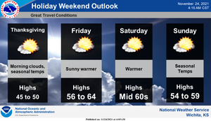 Holiday Weekend Outlook