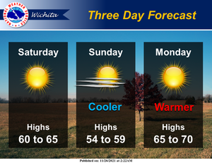 Three Day Forecast
