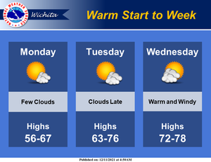 Warm Start To The Week