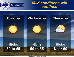 Mild Conditions Through Mid Week