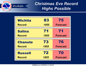 Record High Possible Today