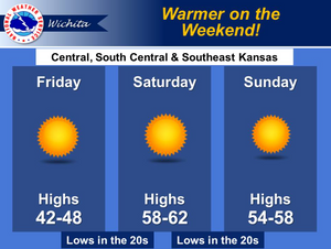 The Weekend is Warming Up