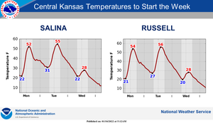 Warm Temps To Start Week
