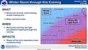Winter Storm Through This Evening
