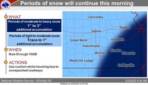 The Snow Continues Today