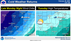 Cold Weather Returns