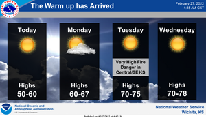 Temps Near 80 Degrees Expected Mid Week
