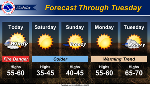 Weekend Cool Down Then Above Normal Temps Next Week