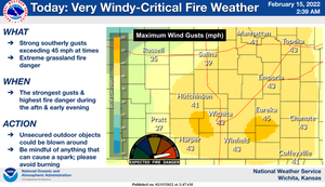 High Winds Expected Today