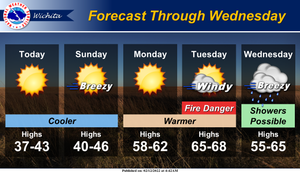 Forecast Through Wednesday
