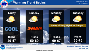Warming Trend Begins