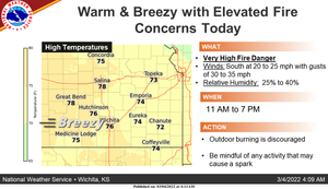 Warm & Breezy With Elevated Fire Risk