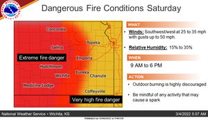 Fire Weather Watch Saturday