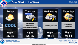 Storms Expected Mid-Week