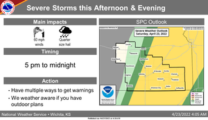 Severe Storms This Afternoon & Evening