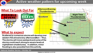 Active Weather Pattern This Week
