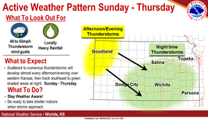 Active Weather Pattern Next Week