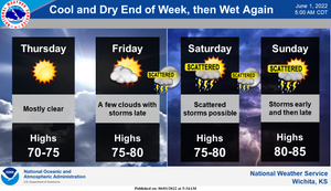 Cool & Dry End To End Week, Wet Again This Weekend