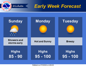Early Week Forecast
