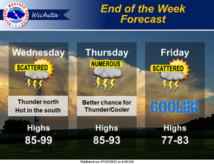 End of Week Forecast
