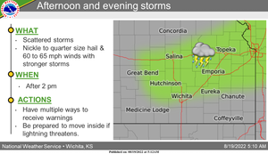 Afternoon & Evening Storms