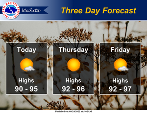 Three Day Forecast