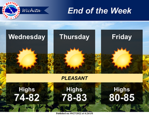 Beautiful Weather Through End Of Week