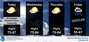 Continued Mild Today But Turning Colder