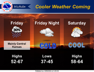 Much Cooler Temps On The Way