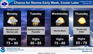 Chance For Storms Early Week