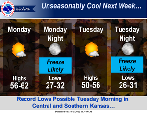 Much Cooler Weather On The Way