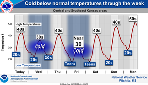 Below normal Temperatures Through The Weekend