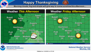 Thanksgiving Forecast