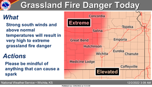 Extreme Grassland Fire Danger Today