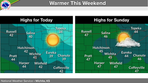 Warmer Weekend