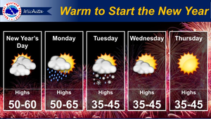 Warm Start To The Year