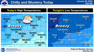 Chilly & Blustery Today