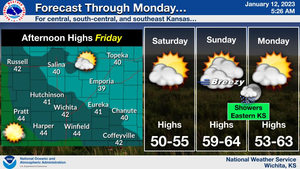 Forecast Through Monday