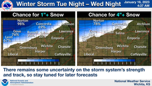 Winter Storm Forecast