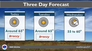 Warm & Breezy Today