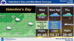 Rain & Snow Chances Next Week