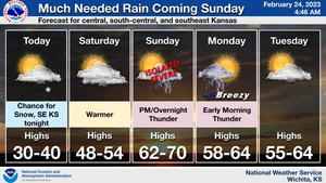 Rain/Thunderstorms In The Forecast